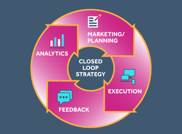 Comprehensive Digital Strategy-Pinkjacket